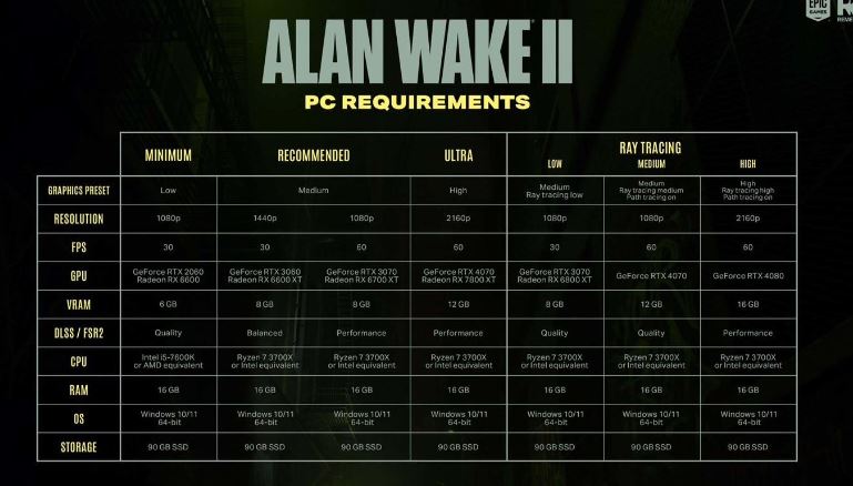 10 月 27 日发行，《心灵杀手 2》游戏公布 PC 配置要求