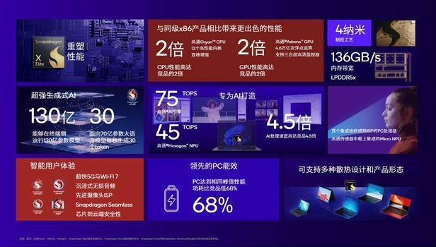 高通确认搭载骁龙 X Elite 处理器的 PC 可配备独立 GPU