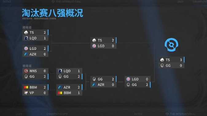 “雪碧”Spirit 夺得《DOTA2》TI12 冠军，中国战队 LGD、AR 分列三、四名