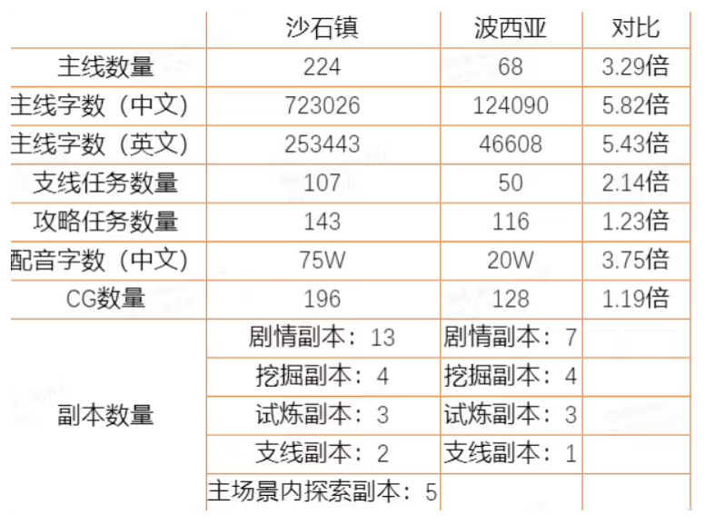 国产种田游戏《沙石镇时光》正式版今日发售，包括单人模式以及多人在线合作模式