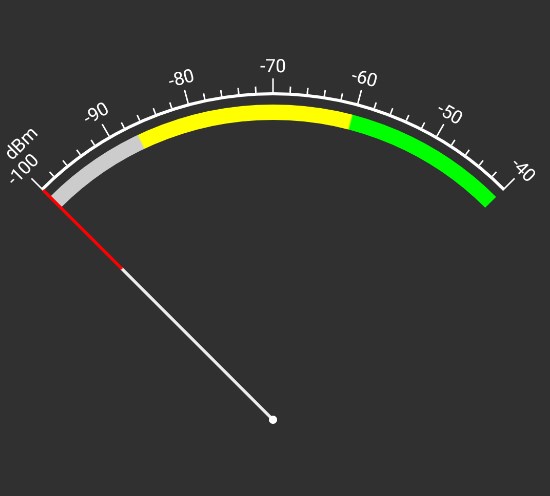 WIFI analyzer