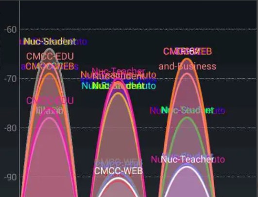 WIFI analyzer