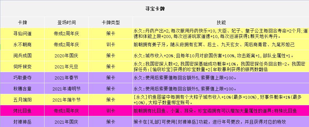 皇帝成长计划2