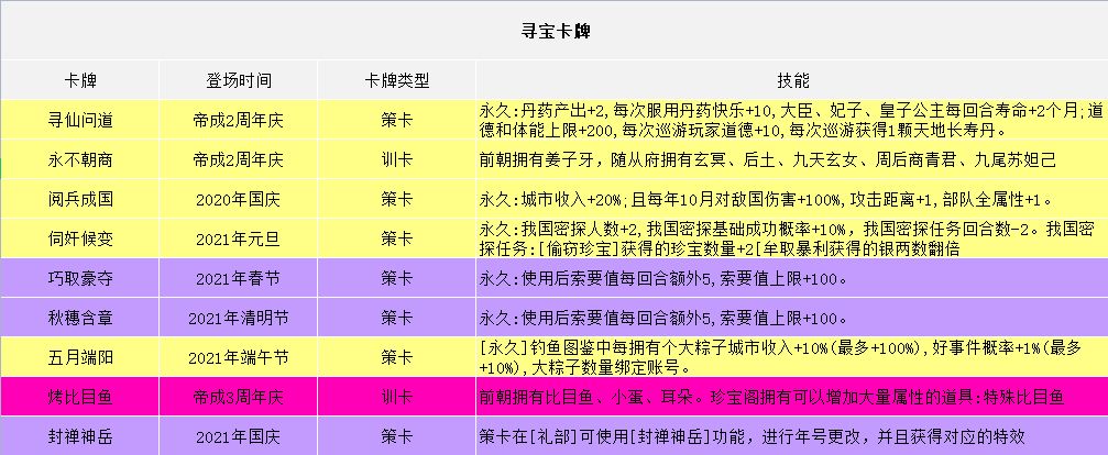 皇帝成长计划2