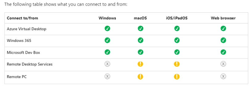 微软推出“Windows App”，可在 iPhone / iPad 等设备上远程连接 PC