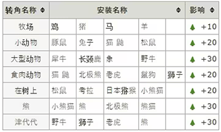 探险顽皮动物园