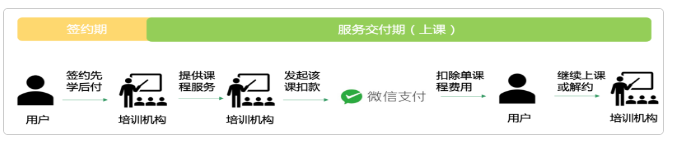微信先学后付功能使用方法