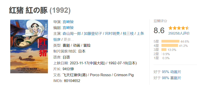 宫崎骏动画电影《红猪》延长上映至明年 1 月 16 日，豆瓣 8.6 分
