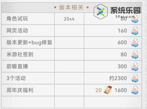 崩坏星穹铁道2.1版本星琼数量