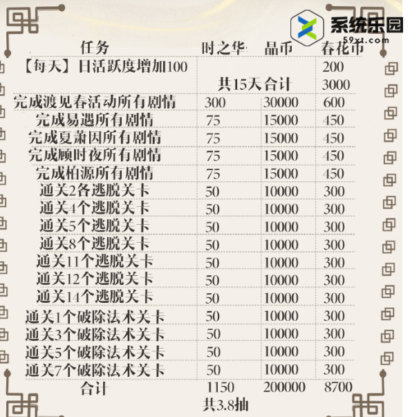 世界之外渡见春新剧情奖励汇总