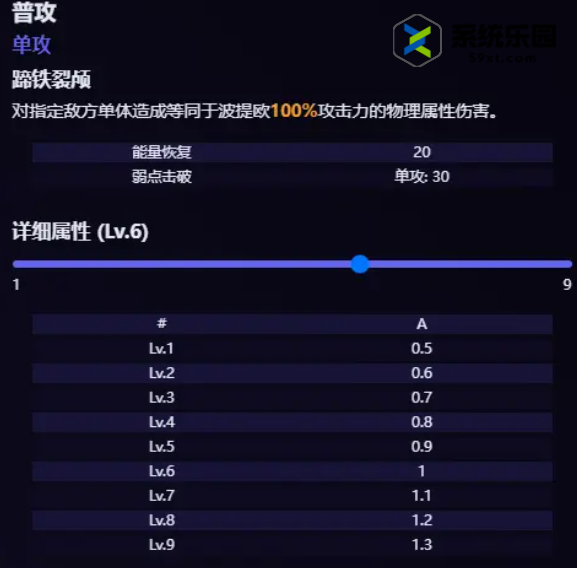 崩铁2.2波提欧技能强度介绍