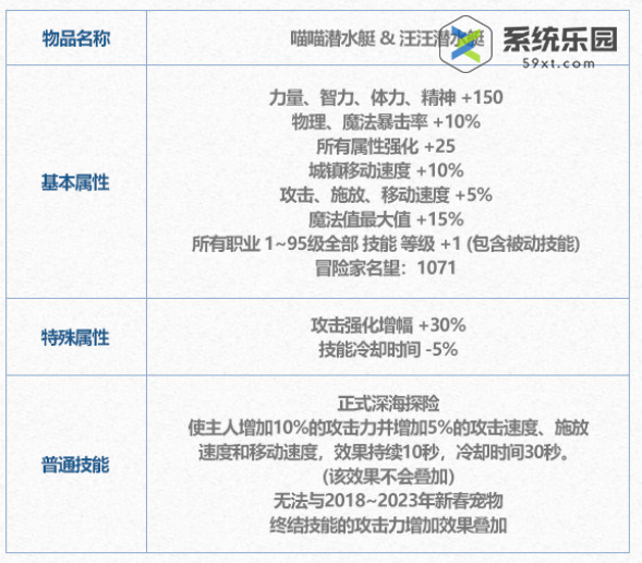DNF2024夏日套变换券作用介绍