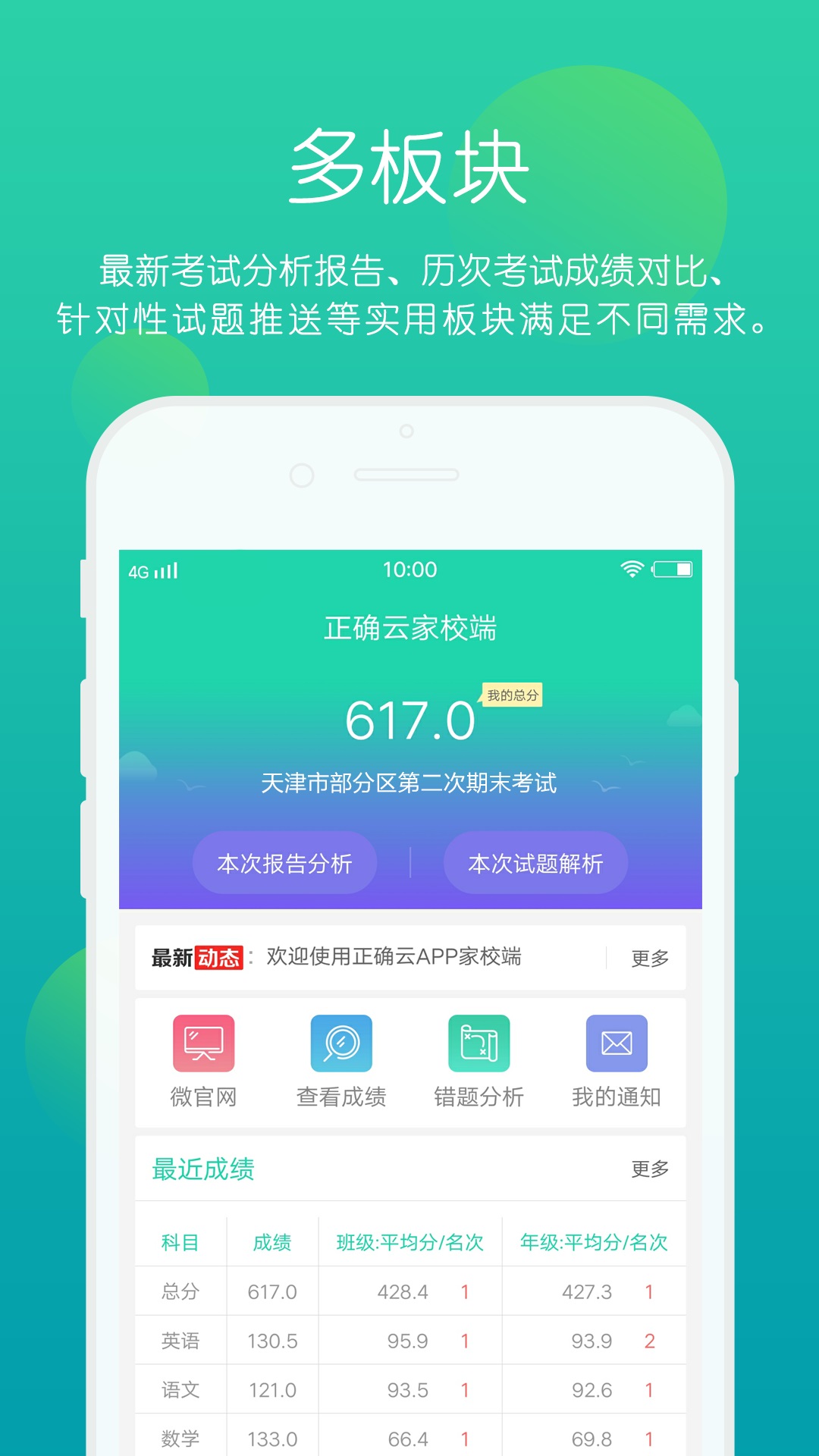 正确云截图