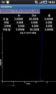 netmeter网络流量监测截图