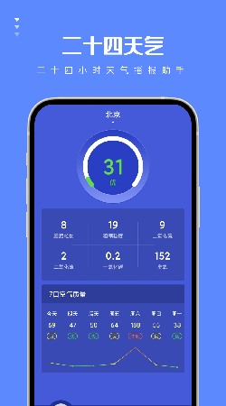 二十四天气截图