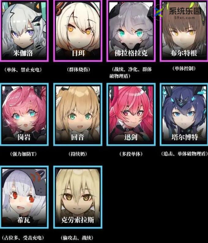交错战线角色强度节奏榜排行