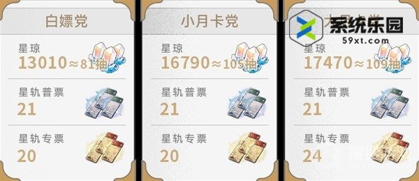 崩铁1.6版本获得星琼奖励数量