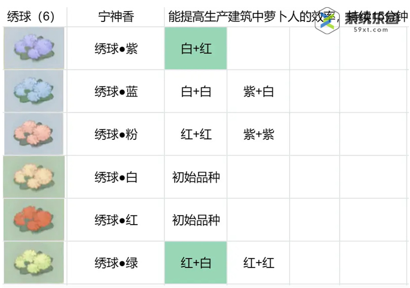 桃源深处有人家花圃育种方法