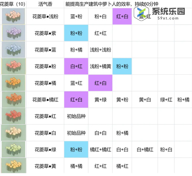 桃源深处有人家花圃育种方法