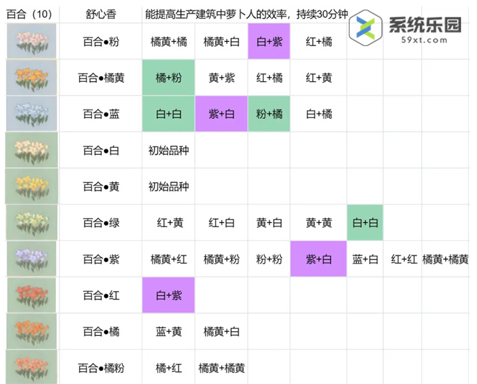 桃源深处有人家花圃育种方法