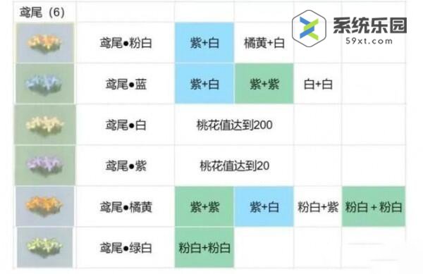 桃源深处有人家花圃育种方法