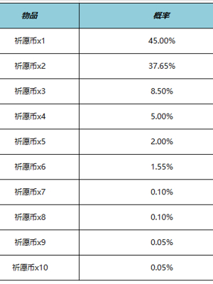 王者荣耀云梦宝藏活动玩法介绍