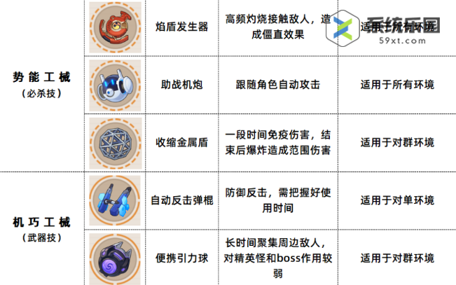 崩坏3数海寻馔二期菜谱介绍