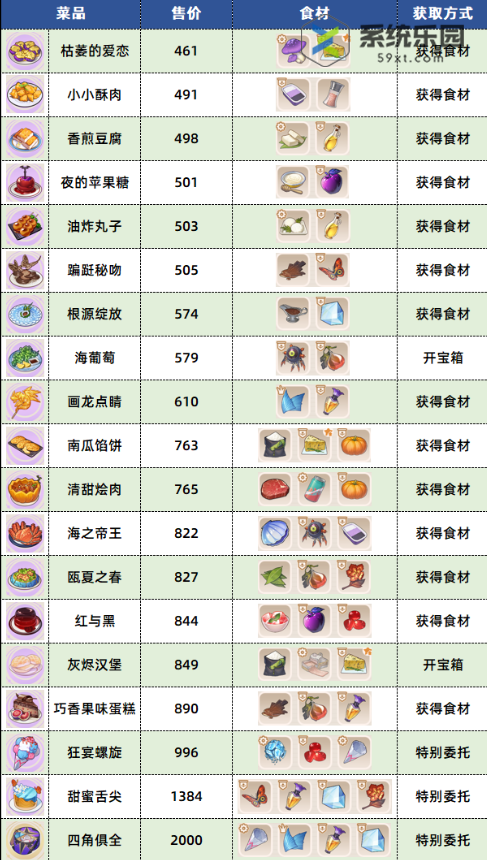 崩坏3数海寻馔三期菜谱介绍