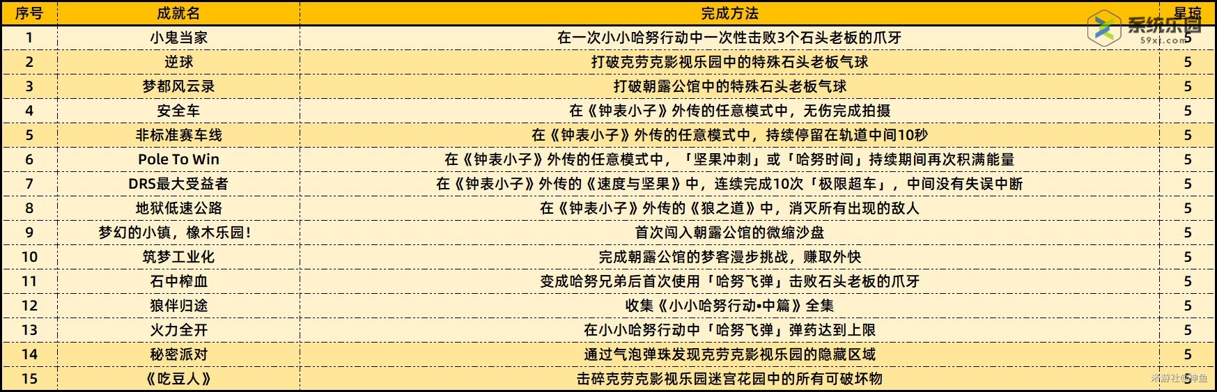 崩铁2.1上半场新增成就介绍