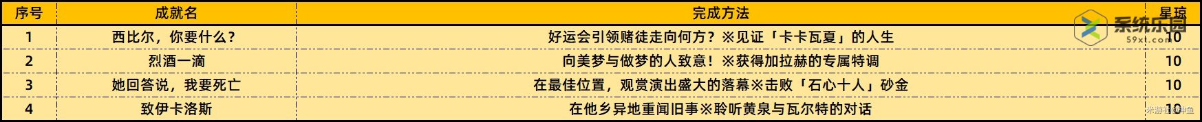 崩铁2.1上半场新增成就介绍