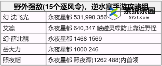 逆水寒手游逐锋令获取方法