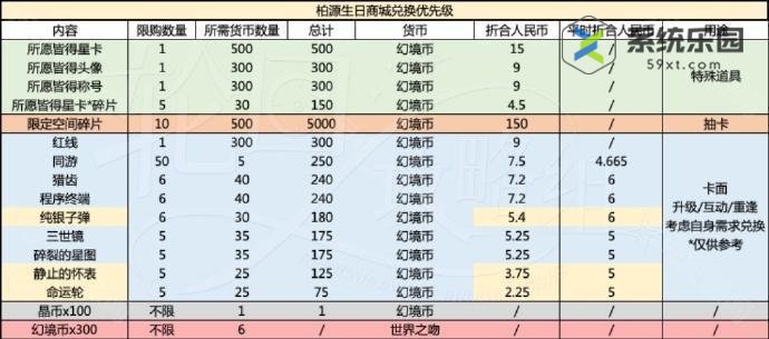 世界之外岁岁有今朝商店材料推荐