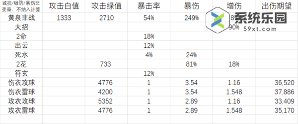 崩铁2.1黄泉衣服和属性球推荐