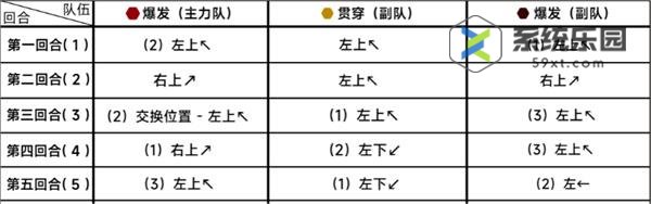 蔚蓝档案第十七章困难17-3玩法