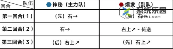 蔚蓝档案第十八章18-1关卡玩法