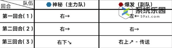 蔚蓝档案第十八章18-2关卡玩法