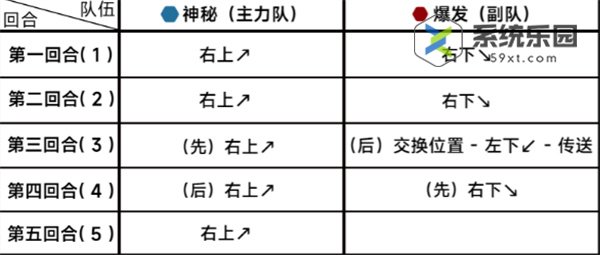 蔚蓝档案第十八章18-3关卡玩法