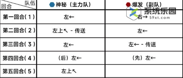 蔚蓝档案第十八章18-4关卡玩法