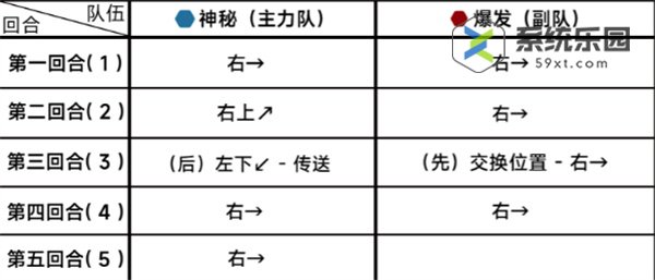 蔚蓝档案第十八章18-5关卡玩法