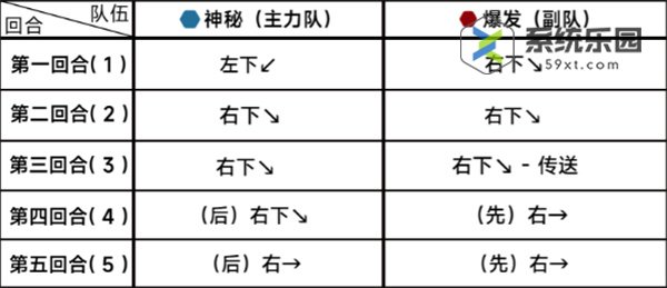 蔚蓝档案第十八章困难18-1玩法