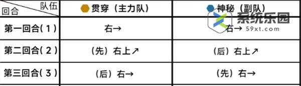 蔚蓝档案第十九章19-1关卡玩法 