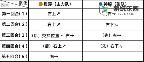 蔚蓝档案第十九章19-3关卡玩法