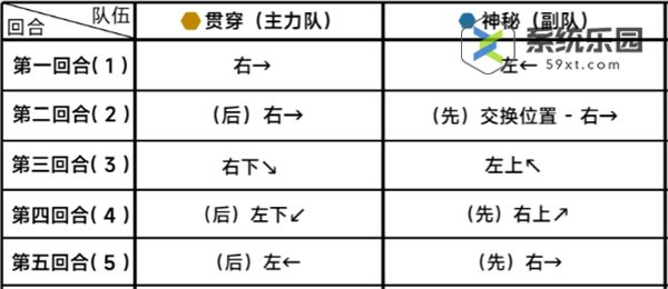 蔚蓝档案第十九章19-4关卡玩法