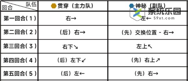 蔚蓝档案第十九章19-4关卡玩法