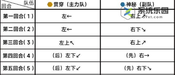 蔚蓝档案第十九章困难19-1玩法