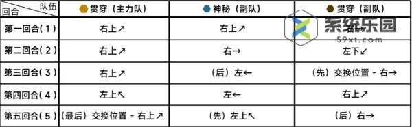 蔚蓝档案第十九章困难19-3玩法