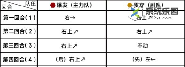 蔚蓝档案第二十章20-1关卡玩法