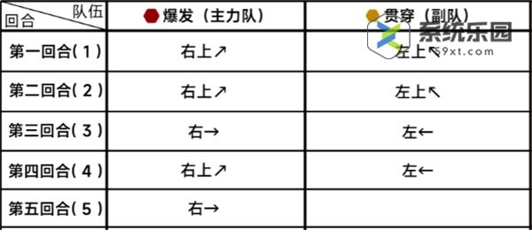 蔚蓝档案第二十章20-2关卡玩法