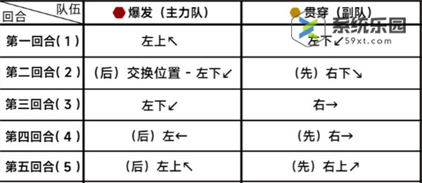 蔚蓝档案第二十章20-4关卡玩法