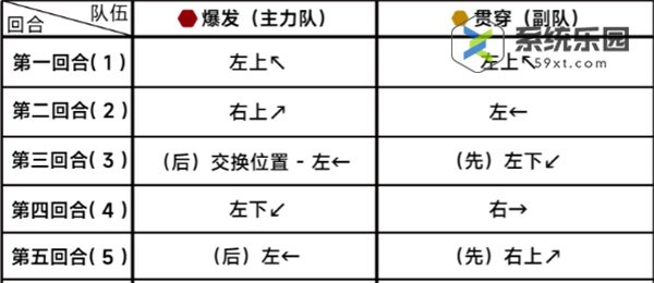 蔚蓝档案第二十章20-5关卡玩法